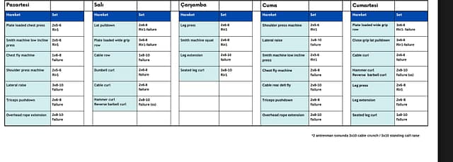 Güray Aydın Hipertrofi 2026 Antreman Programı!
